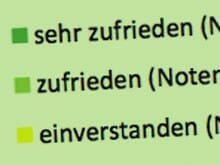 Zufrieden?