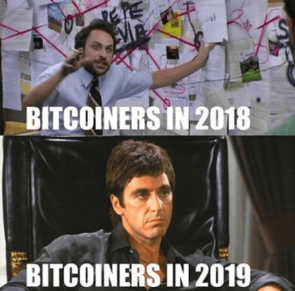 Bitcoiners in 2018 und 2019