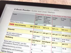 Nach Bewertung der Stiftung Warentest: Amazons Kindle öffnet sich fürs EPUB-Format – teilweise