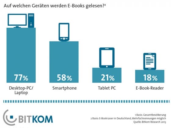iBooks für Mac: Lesen