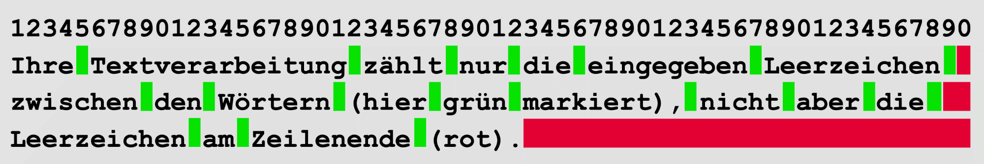 Die Grafik zeigt den Unterschied zwischen der Zeichenberechnung einer Textverarbeitung und bei der Normseite Die Grafik zeigt den Unterschied zwischen der Zeichenberechnung einer Textverarbeitung und bei der Normseite